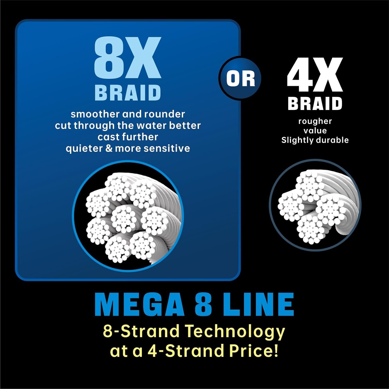 Samdely 8 Strand Braided Fishing Line X8 Grey 200m Zero Stretch Abrasion Resistant for Saltwater and Freshwater