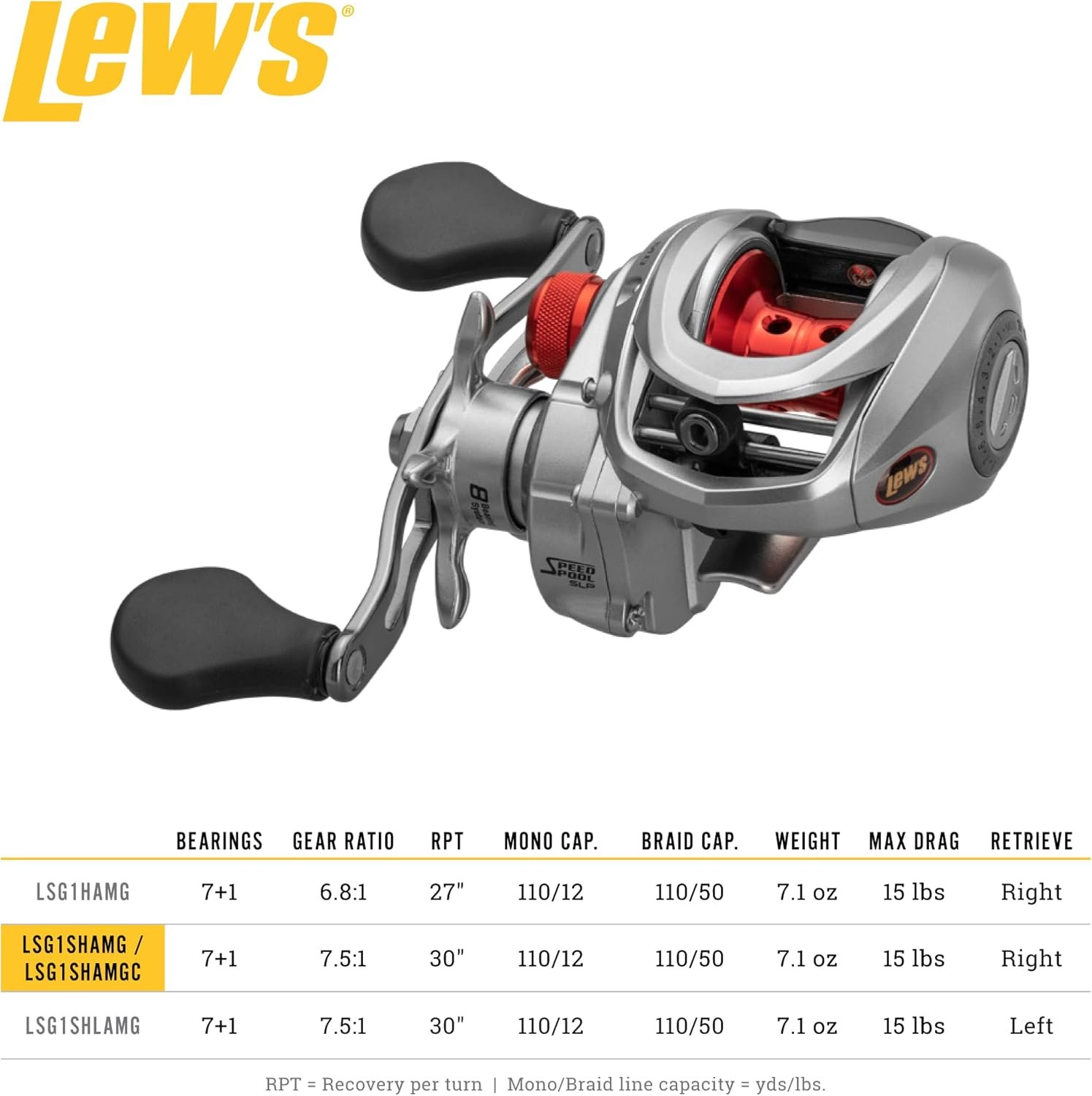 Description for Lew’s Baitcast Fishing Reel – Right-Hand Retrieve Low Profile Casting Reel with Adjustable Braking System, Smooth Multi-Bearing Performance & Durable Construction for Freshwater Anglers