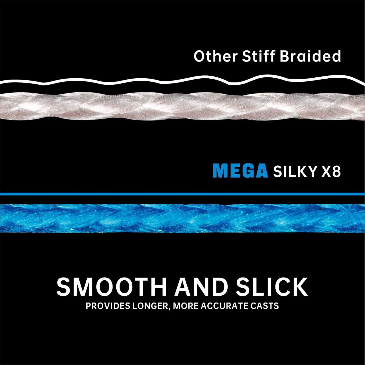 Samdely 8 Strand Braided Fishing Line X8 Grey 200m Zero Stretch Abrasion Resistant for Saltwater and Freshwater
